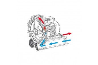Soffiante Aria Per Idromassaggio 2,2 Kw Monofase.
